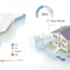 Naples Flood Risk Assessment: How Your Home Stacks Up