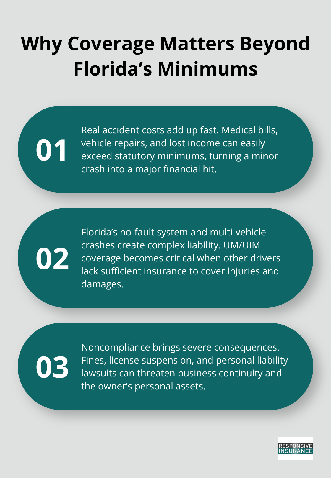 Three reasons commercial auto insurance is essential for Florida businesses. - Commercial auto insurance Florida