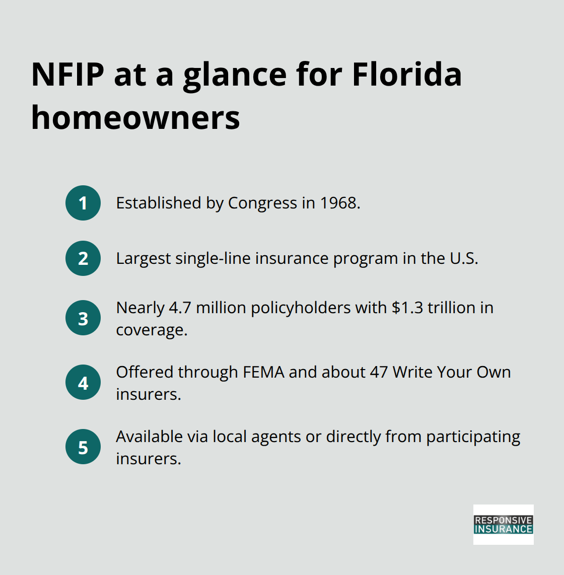 Key NFIP facts relevant to Naples and Florida - Florida NFIP policy guide