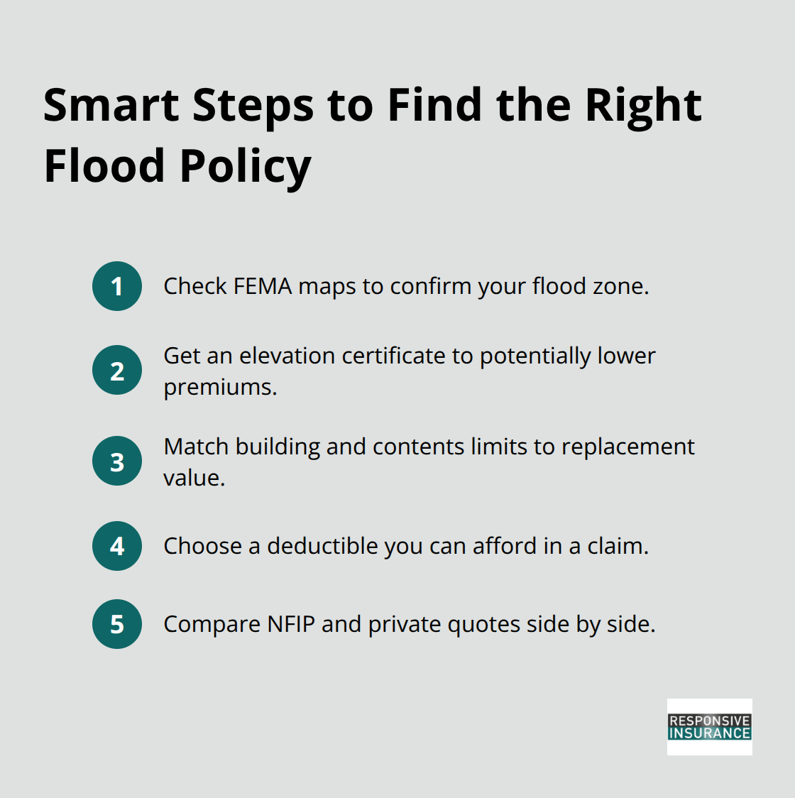 Compact checklist of key steps to choose a Florida flood insurance policy.