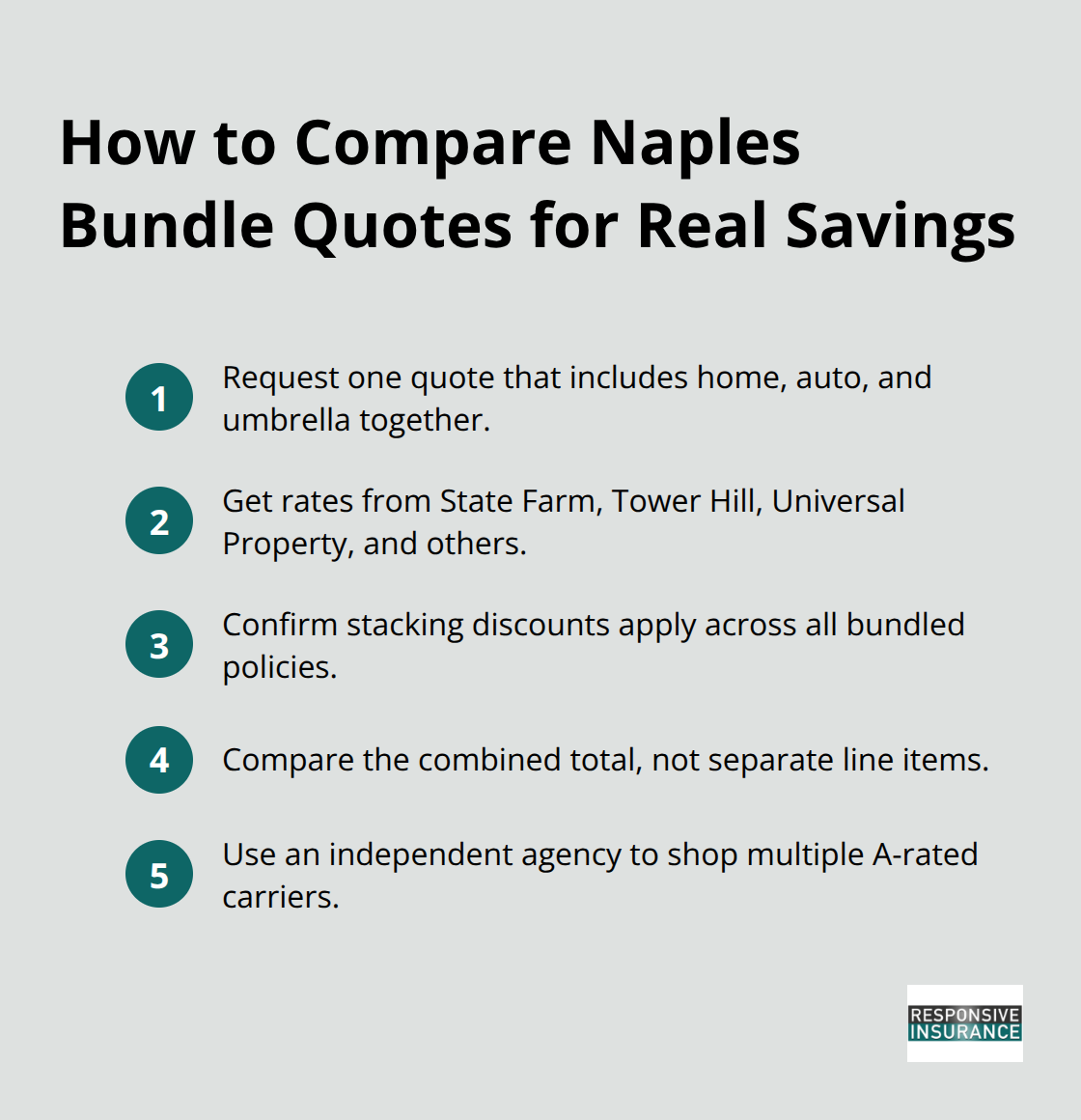 Steps to compare bundled home, auto, and umbrella insurance in Naples