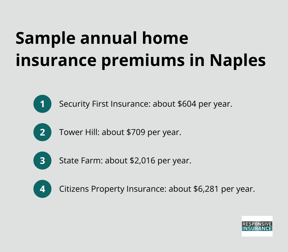 Compact comparison of sample carrier premiums in Naples, Florida - Florida insurer comparisons Naples