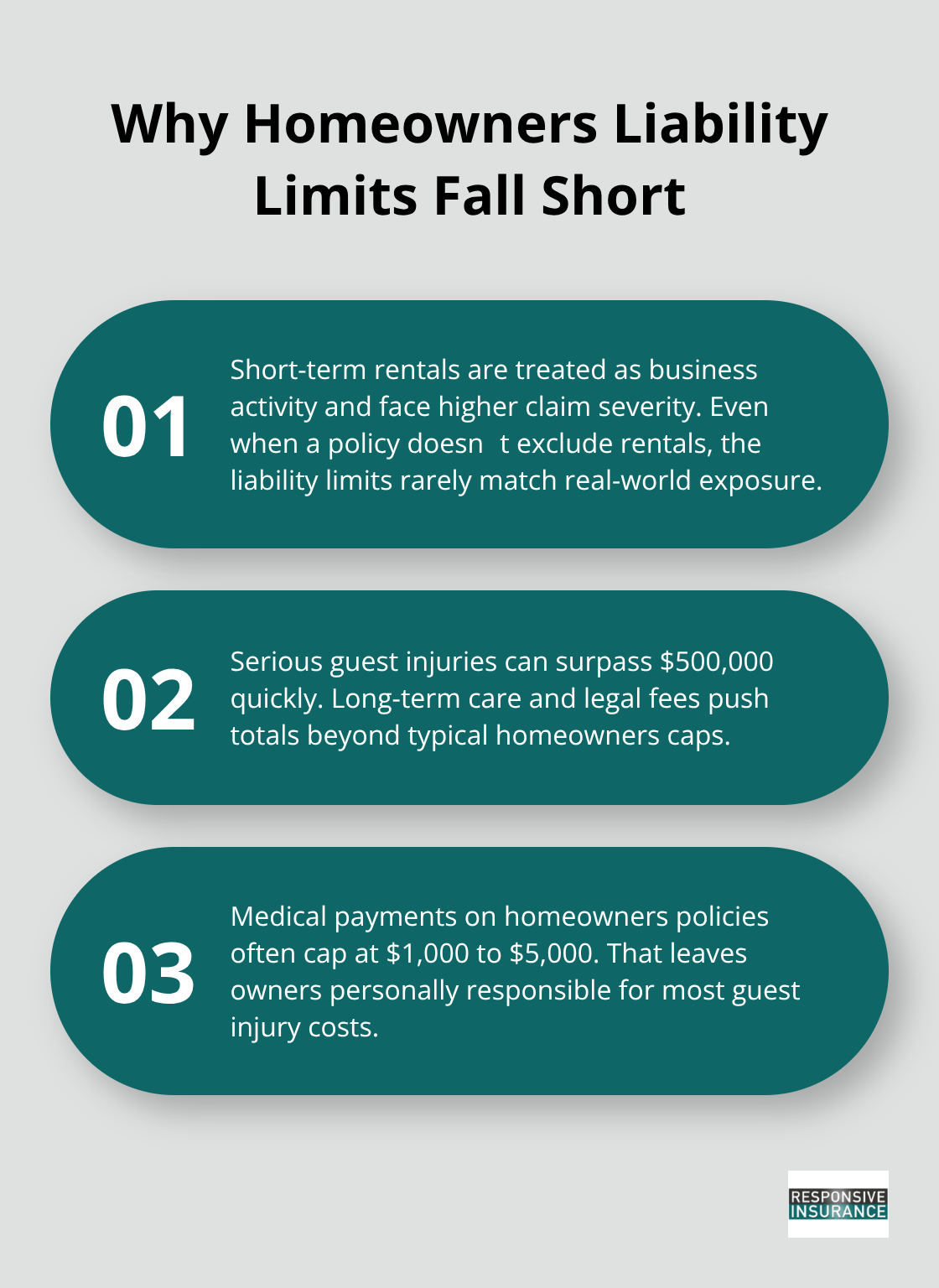Three reasons standard homeowners liability coverage often fails vacation rental hosts in the U.S. - Florida vacation rental policy