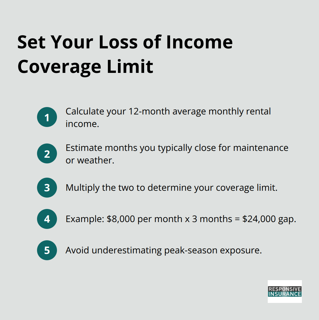 Steps to size loss of income protection for a U.S. vacation rental property - Florida vacation rental policy