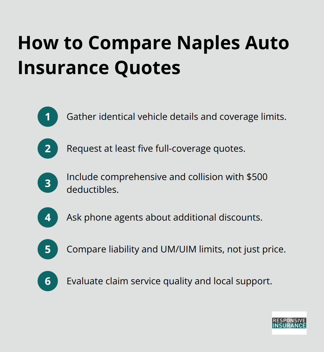 Compact ordered list of steps to compare Naples auto insurance quotes consistently - Naples auto insurance options