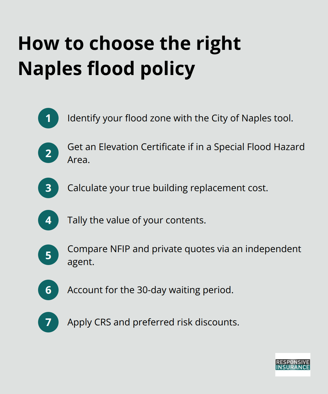 Compact step-by-step list for selecting appropriate flood insurance