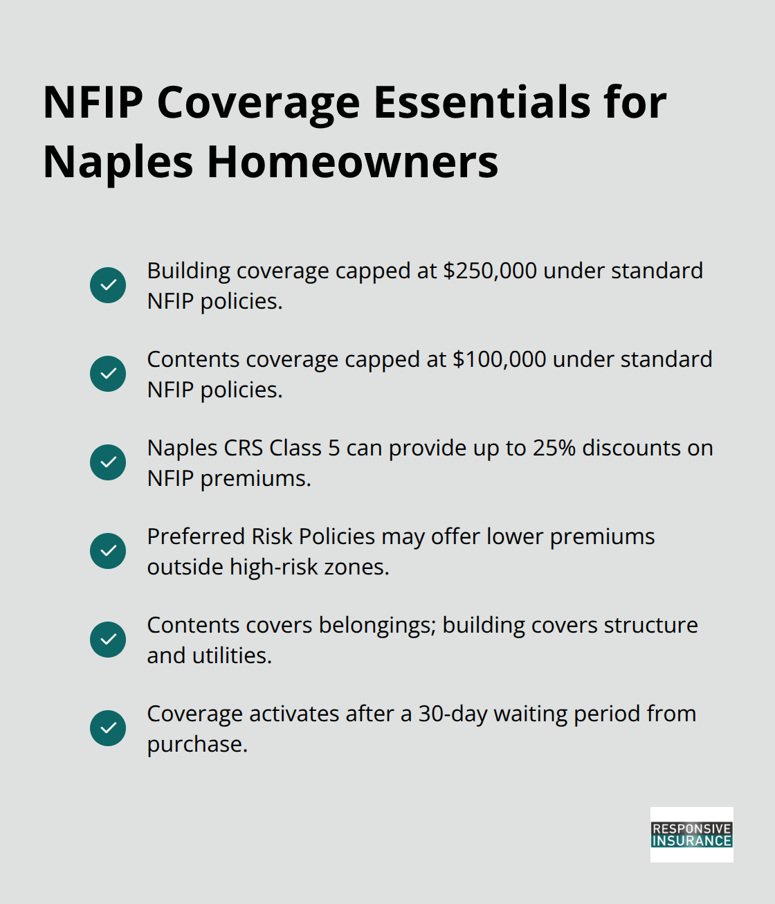Checklist of key NFIP coverage facts, discounts, and limitations for Naples.