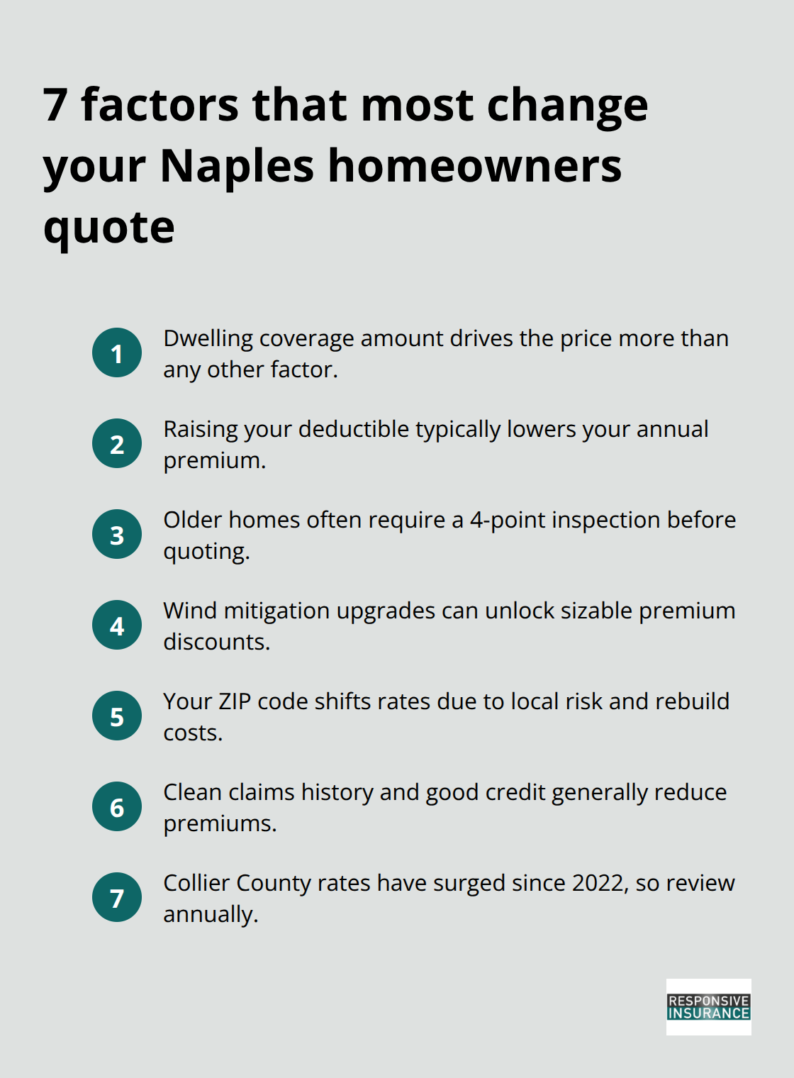 Compact list of key pricing drivers for Naples homeowners insurance quotes - Naples homeowners quotes