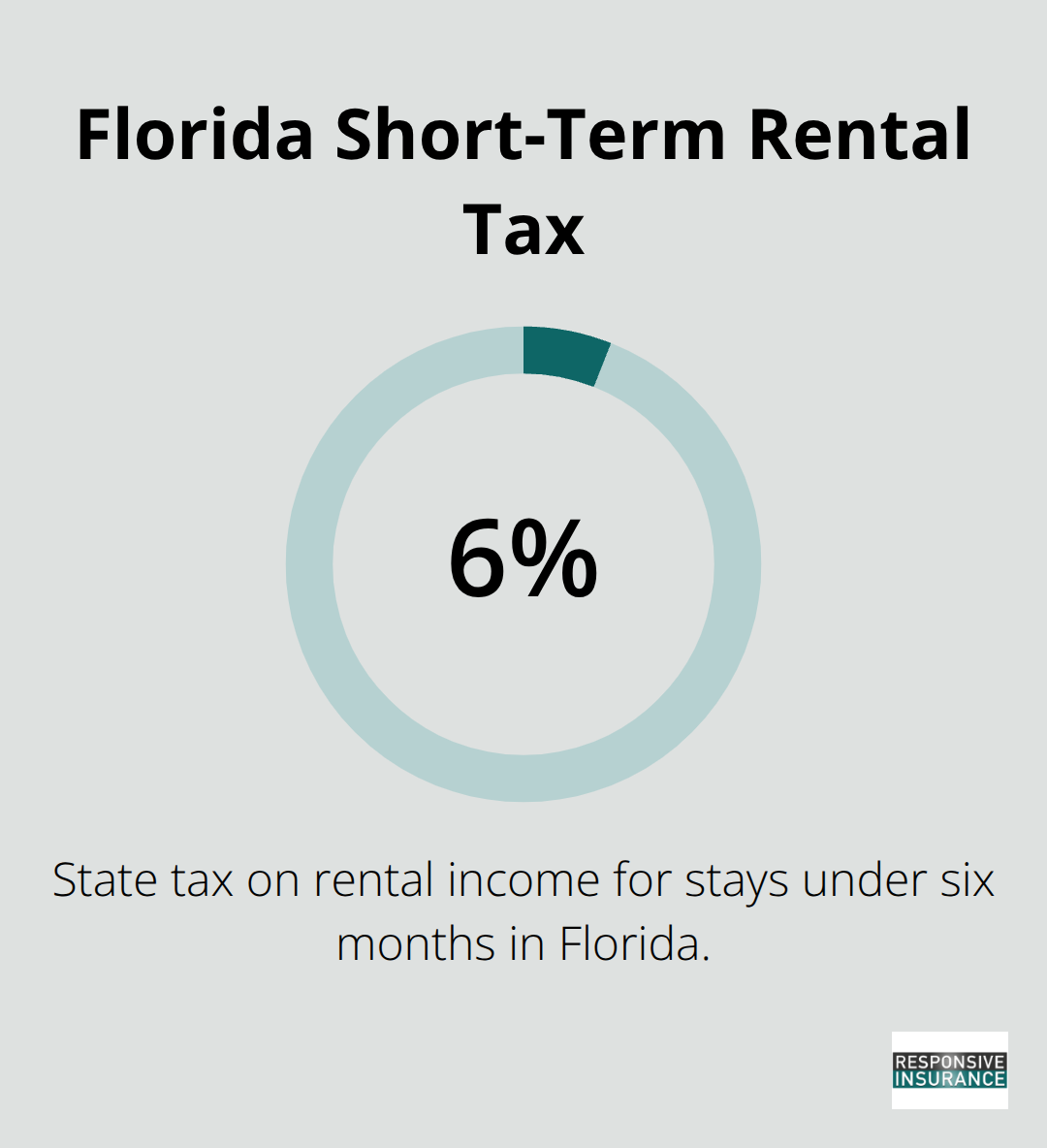 Florida tax rate on short-term rental income - Short term rental liability Florida
