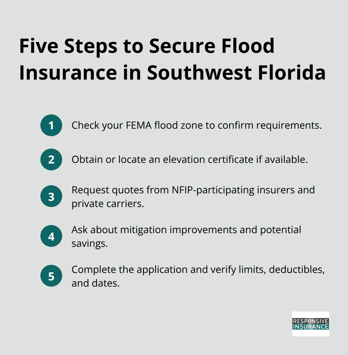 A compact step-by-step list for getting flood insurance in Southwest Florida - Southwest Florida flood insurance