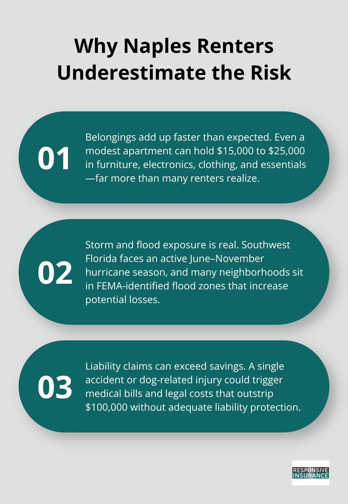 Three reasons renters in Naples, Florida, underestimate insurance needs