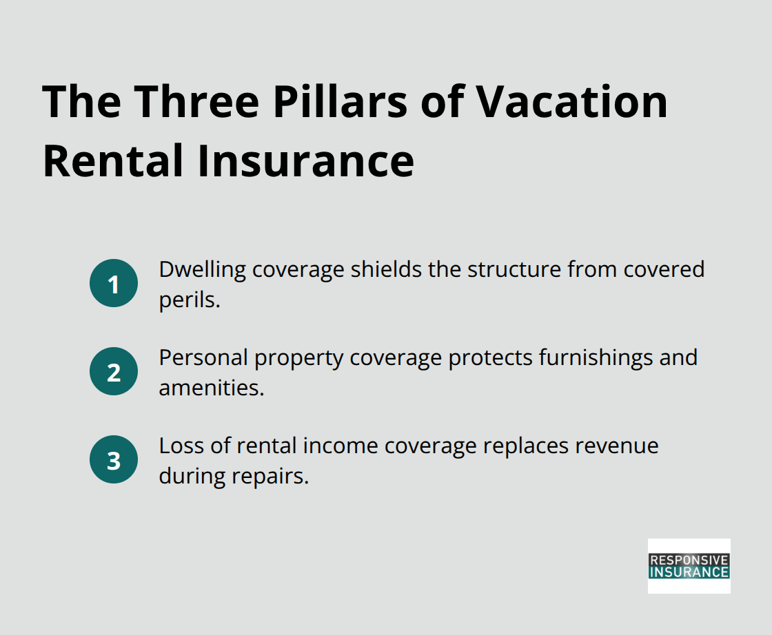 Key coverage components that protect Southwest Florida rental owners - Southwest Florida rental insurance