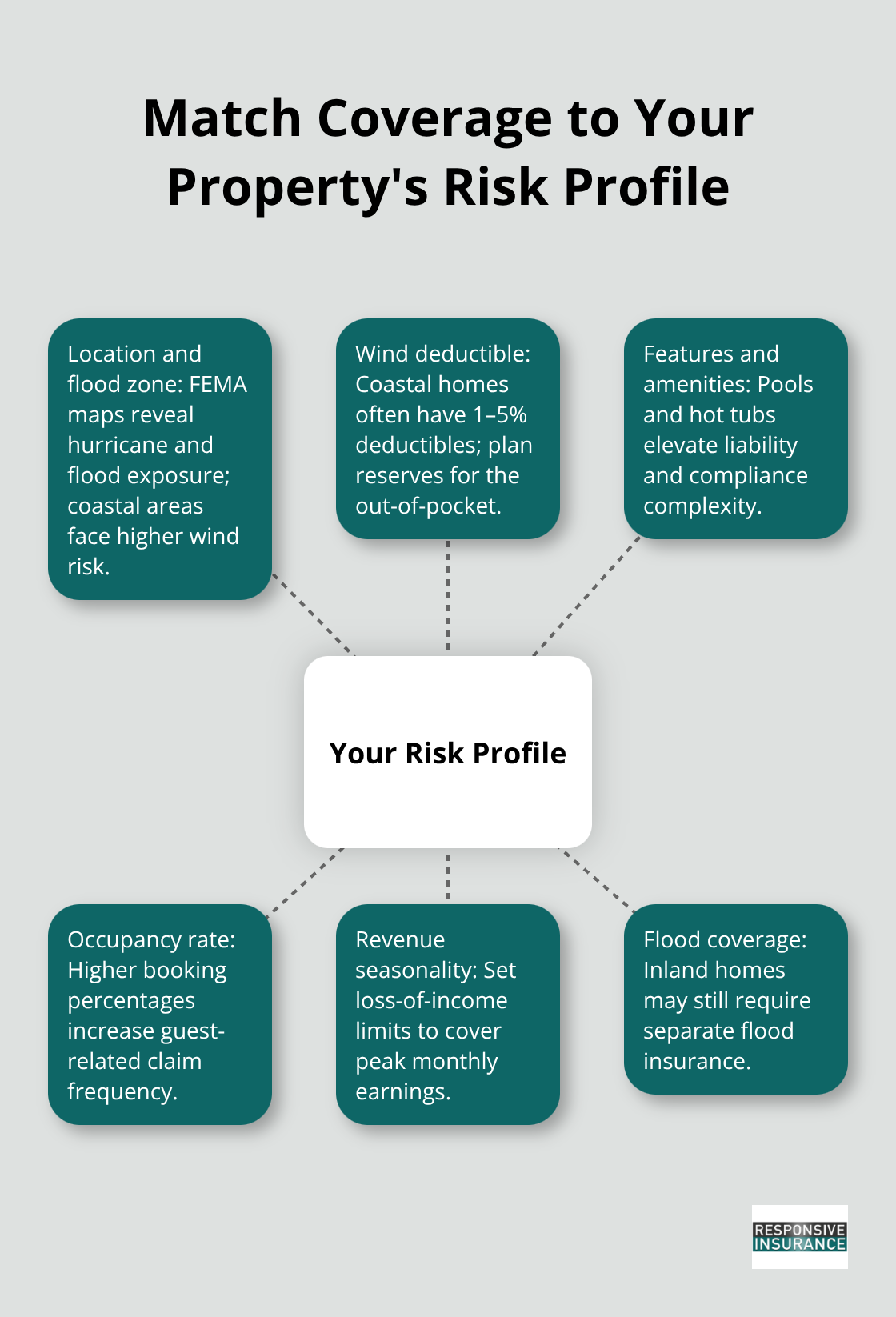 Factors to tailor a Southwest Florida vacation rental insurance policy - Southwest Florida rental insurance