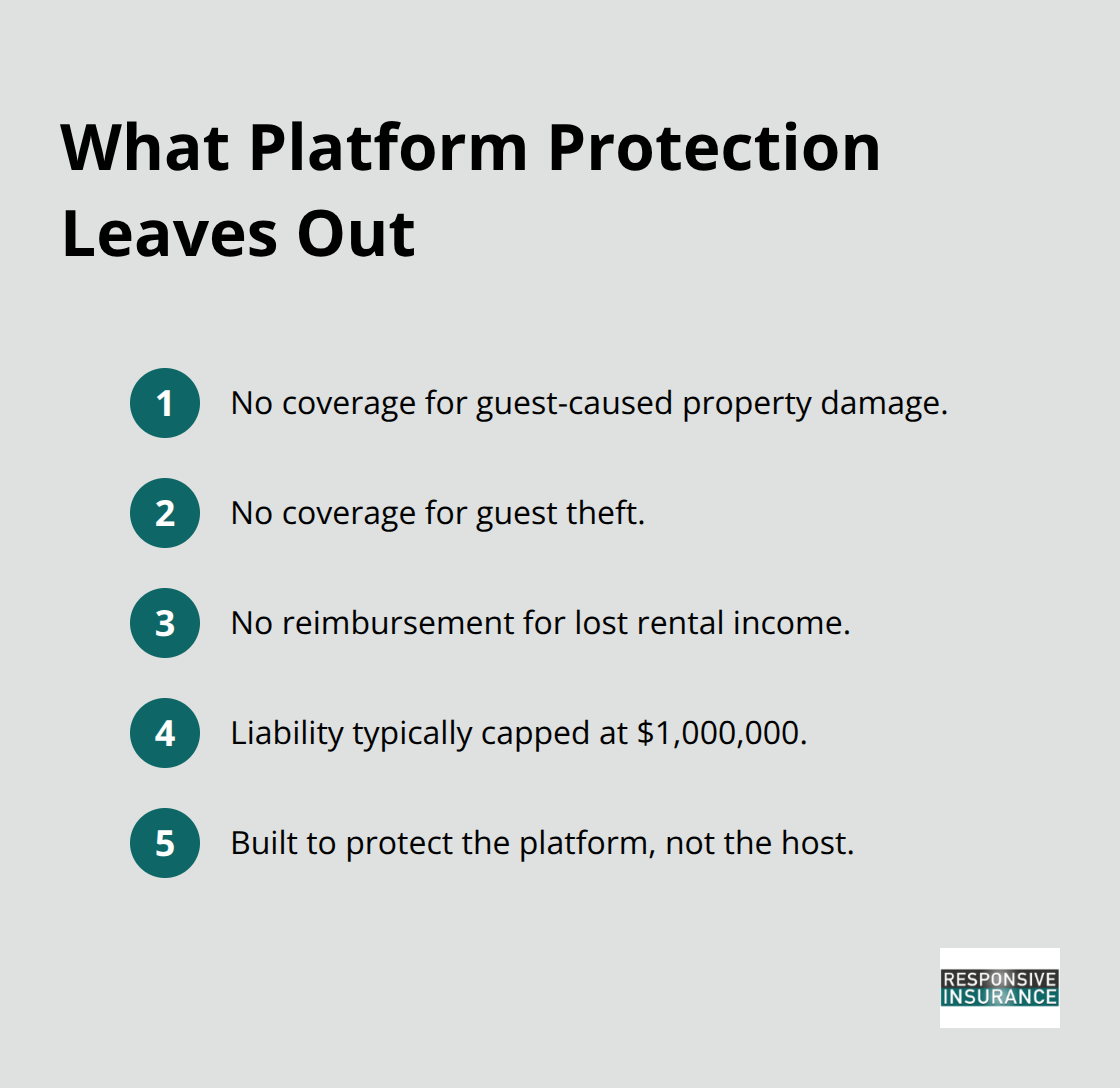 Compact ordered list of common gaps in platform protection programs.