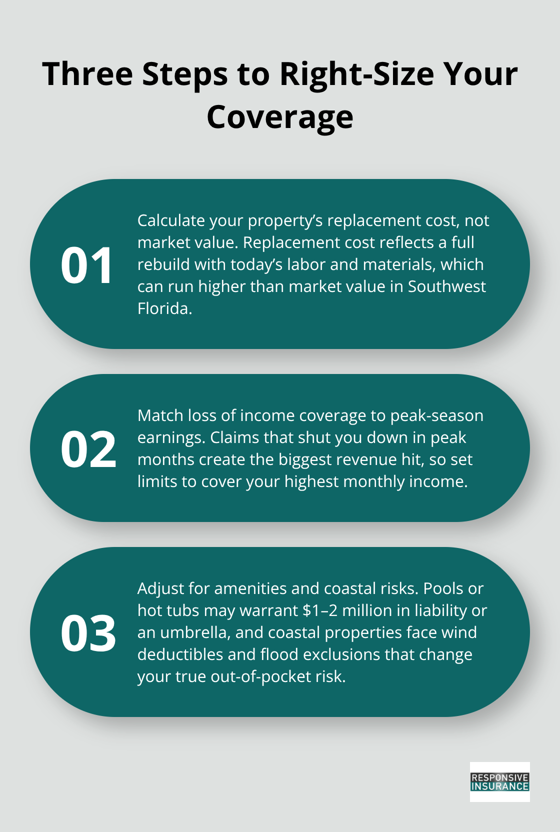 Three-step guide to sizing vacation rental insurance coverage for Naples hosts. - Vacation rental insurance Florida