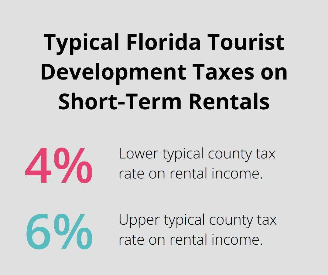 Infographic showing typical Florida county tourist development tax rates for short‑term rental income. - airbnb insurance florida