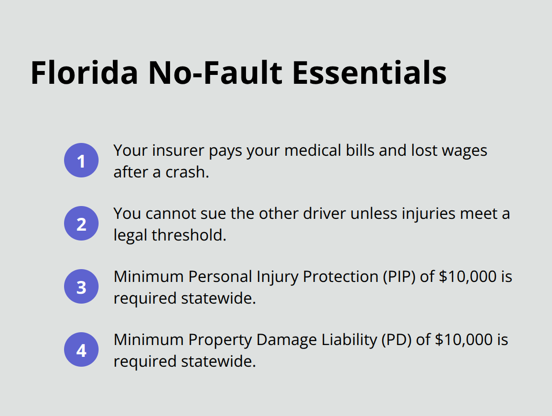 Key parts of Florida's no-fault car insurance system that affect your coverage