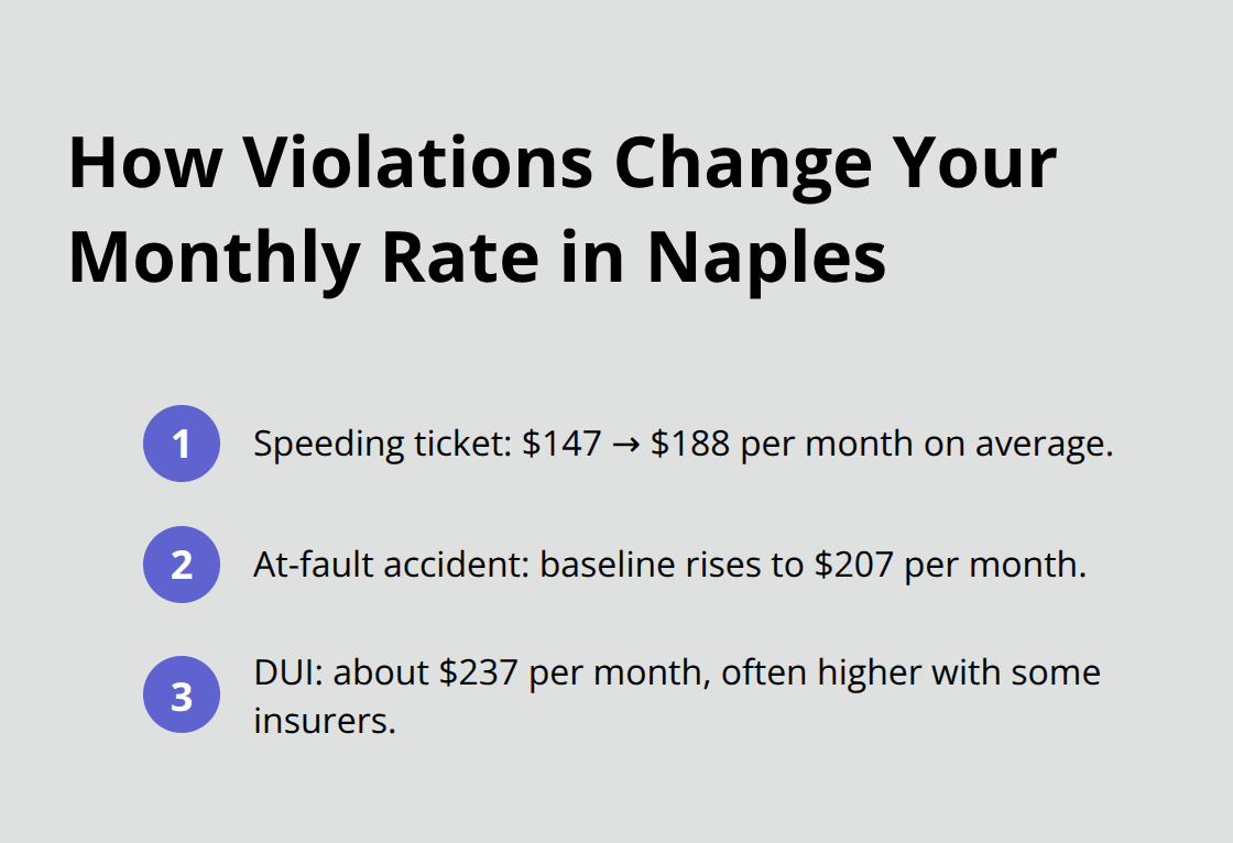 Naples insurance price impacts by infraction, based on Insurify data - cheap car insurance in florida