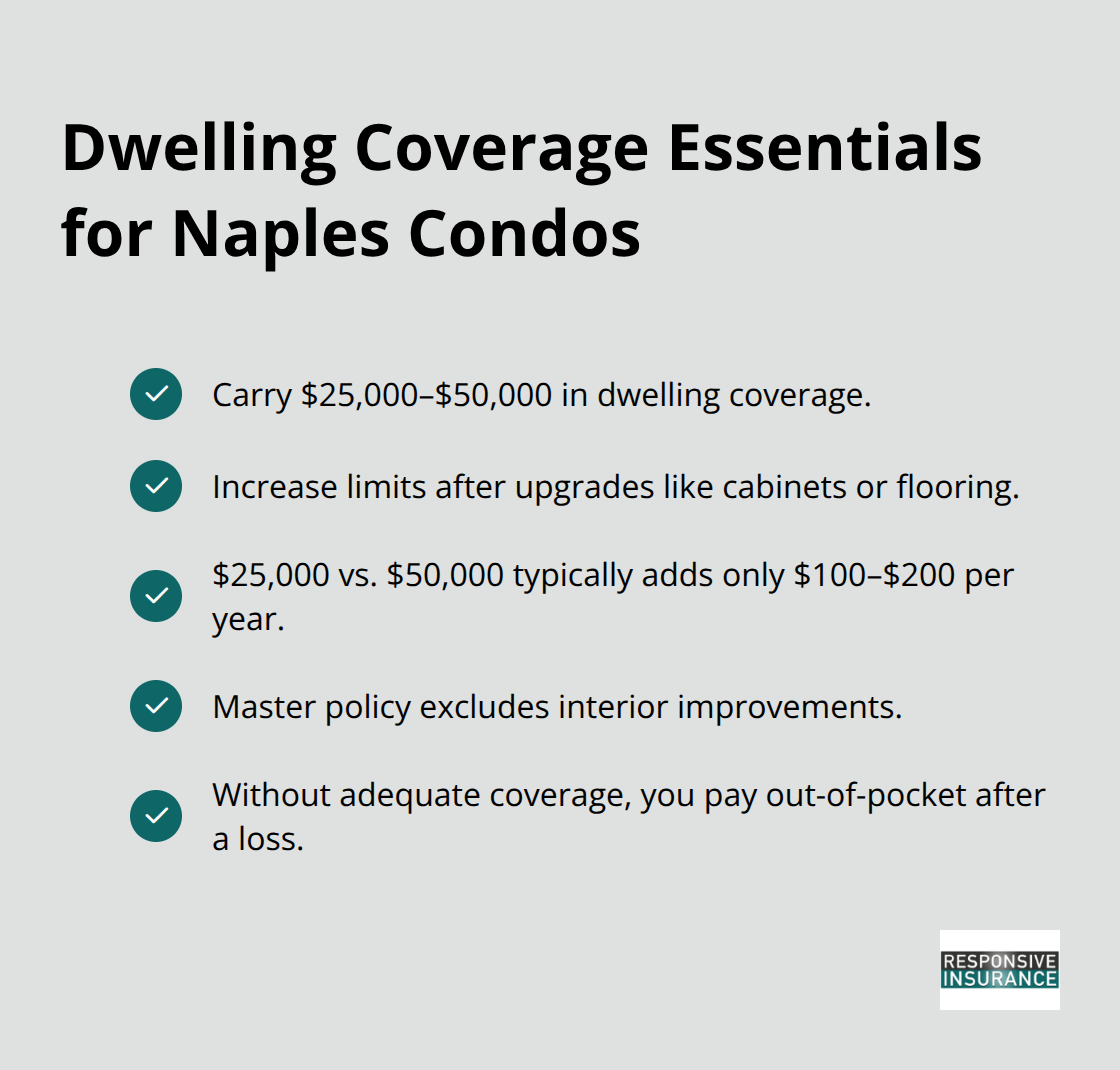 Key points on condo dwelling coverage amounts, when to increase limits, and typical added cost.
