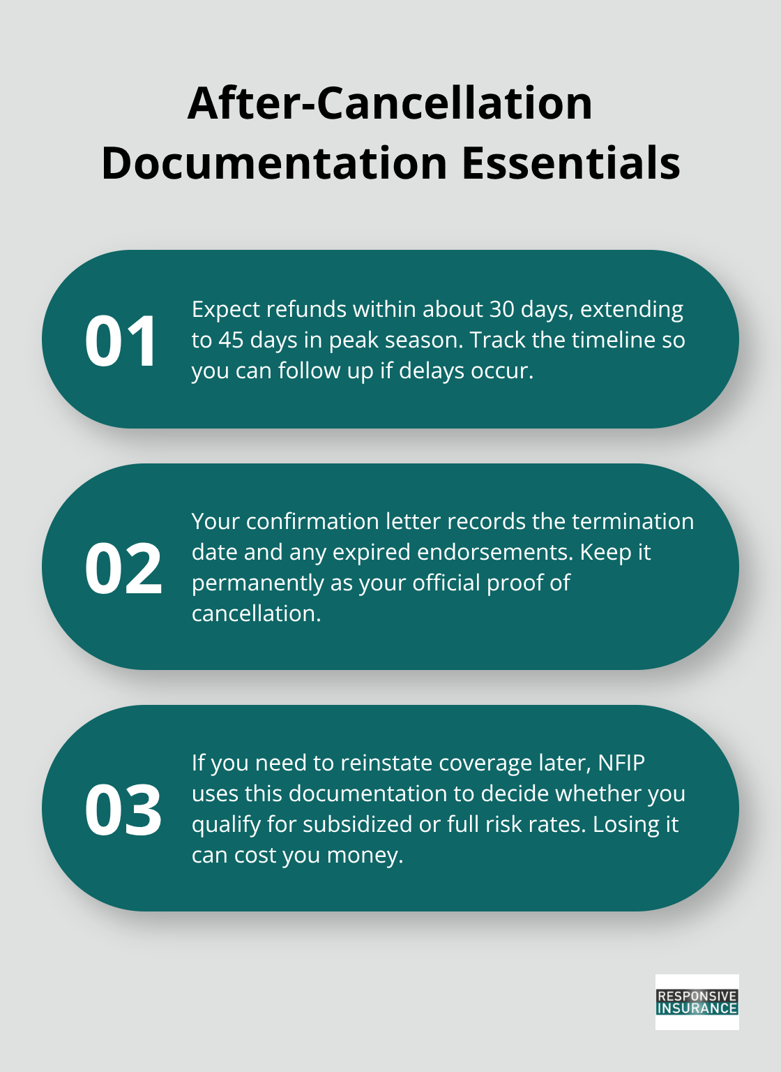 Three key points on refund timing and why your NFIP confirmation letter matters. - how to cancel flood insurance