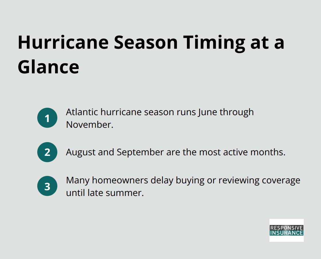 Key timing facts for Floridas hurricane season in the United States - hurricane insurance florida