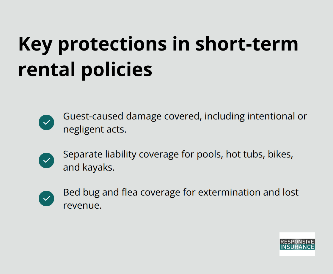 Checklist of core short-term rental insurance protections