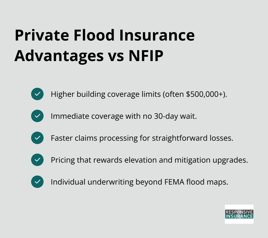Checklist of private flood insurance benefits for Naples homeowners. - private flood insurance vs fema