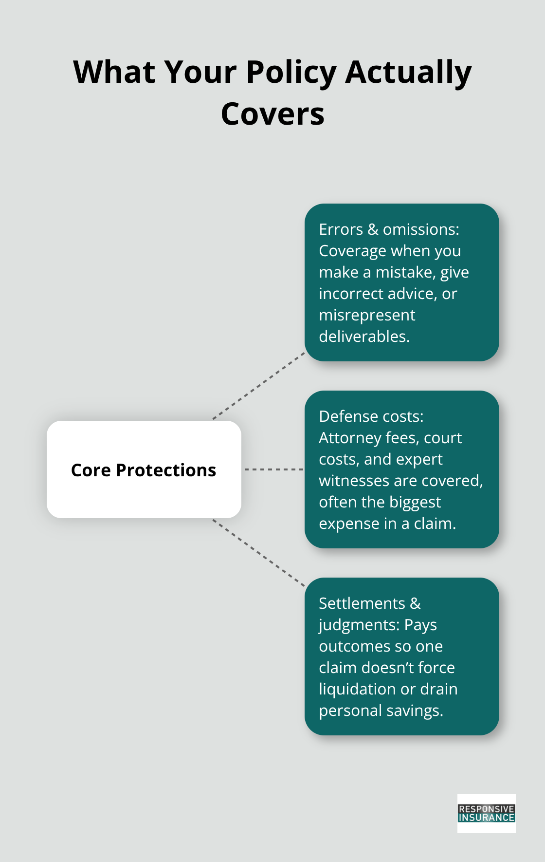 Three critical protection areas of professional liability insurance in Florida - professional liability insurance florida