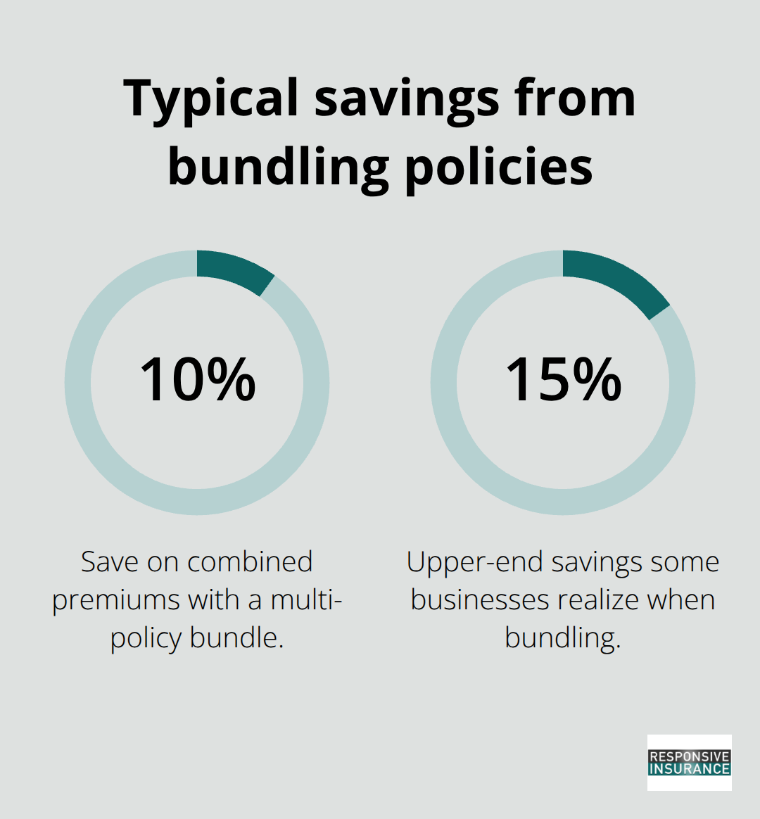 Discount range when bundling professional, cyber, and general liability policies - professional liability insurance florida