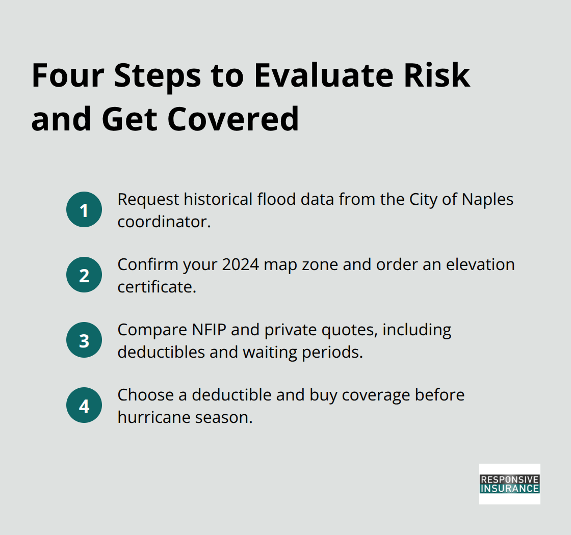 Compact checklist of steps Naples Zone X homeowners can take to assess flood risk and buy coverage - should i get flood insurance in zone x