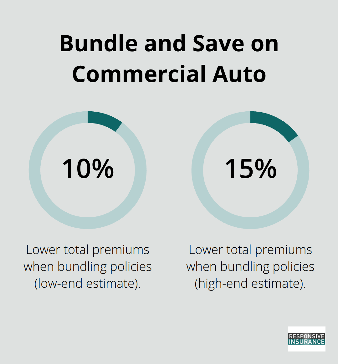 Chart showing 10% to 15% savings when bundling commercial auto with general liability and property coverage. - small business insurance florida