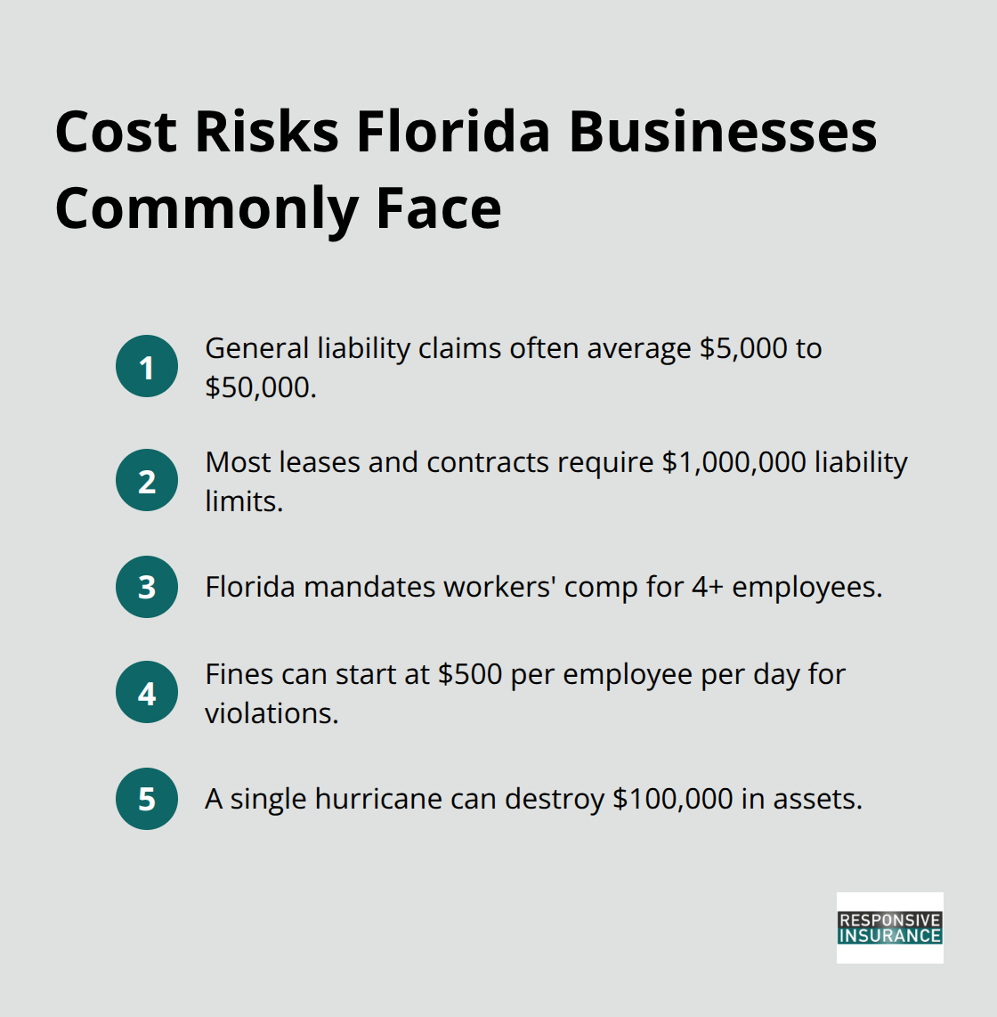 Compact list of common Florida small business cost exposures and requirements. - small business insurance florida