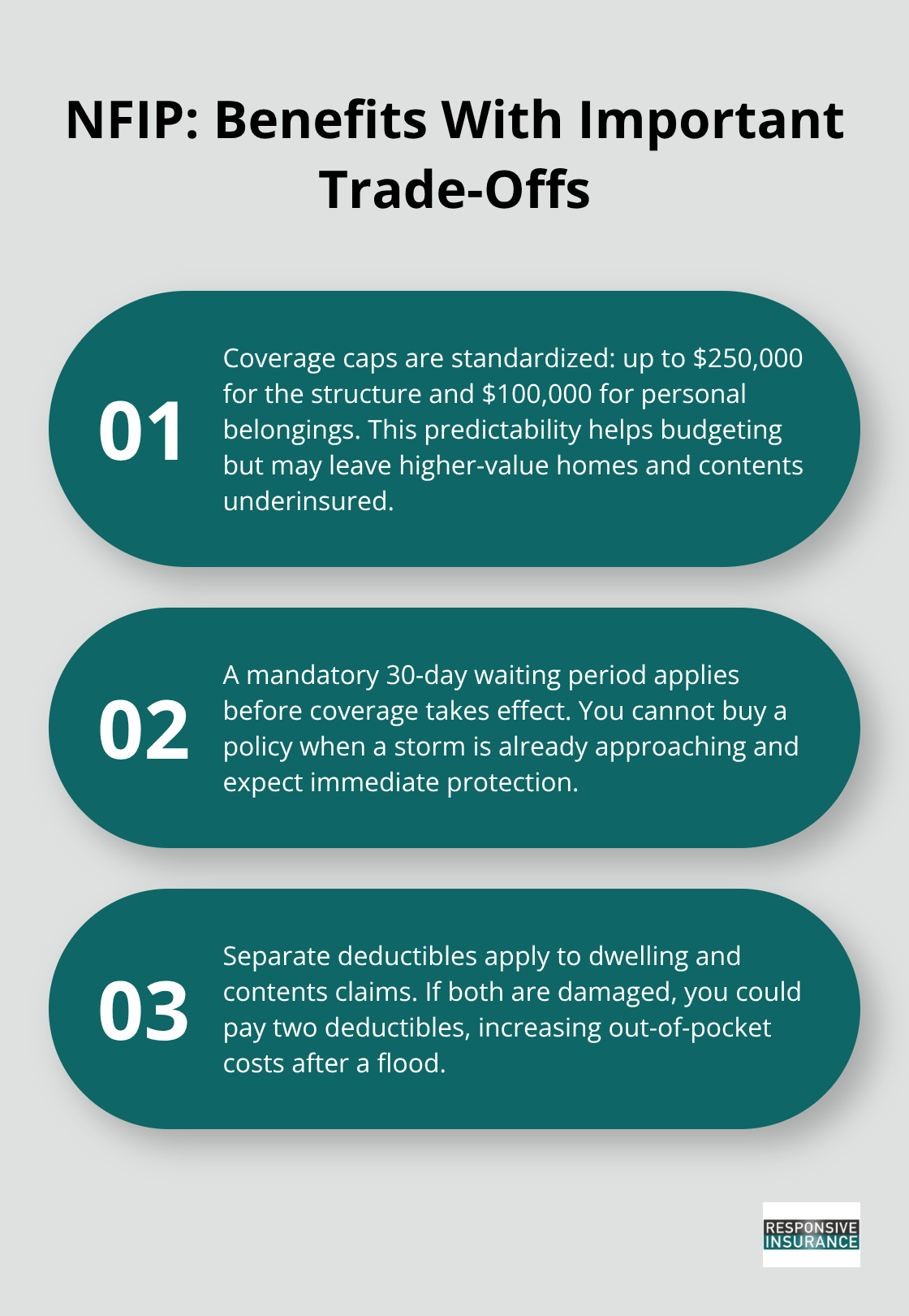 Three key NFIP limitations explained for Florida homeowners