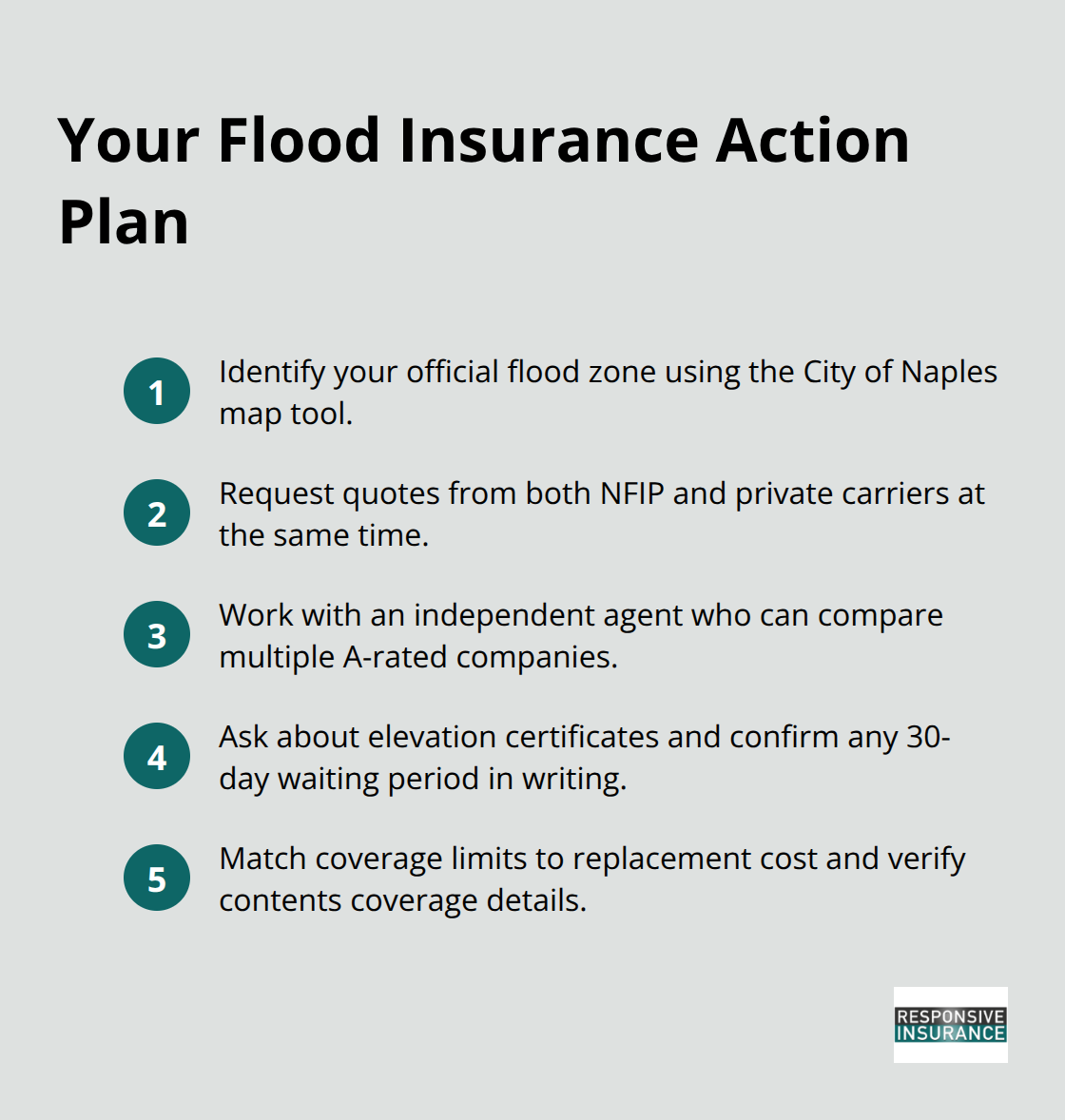 Five quick steps to choose the right flood insurance in Naples, Florida - understanding flood insurance