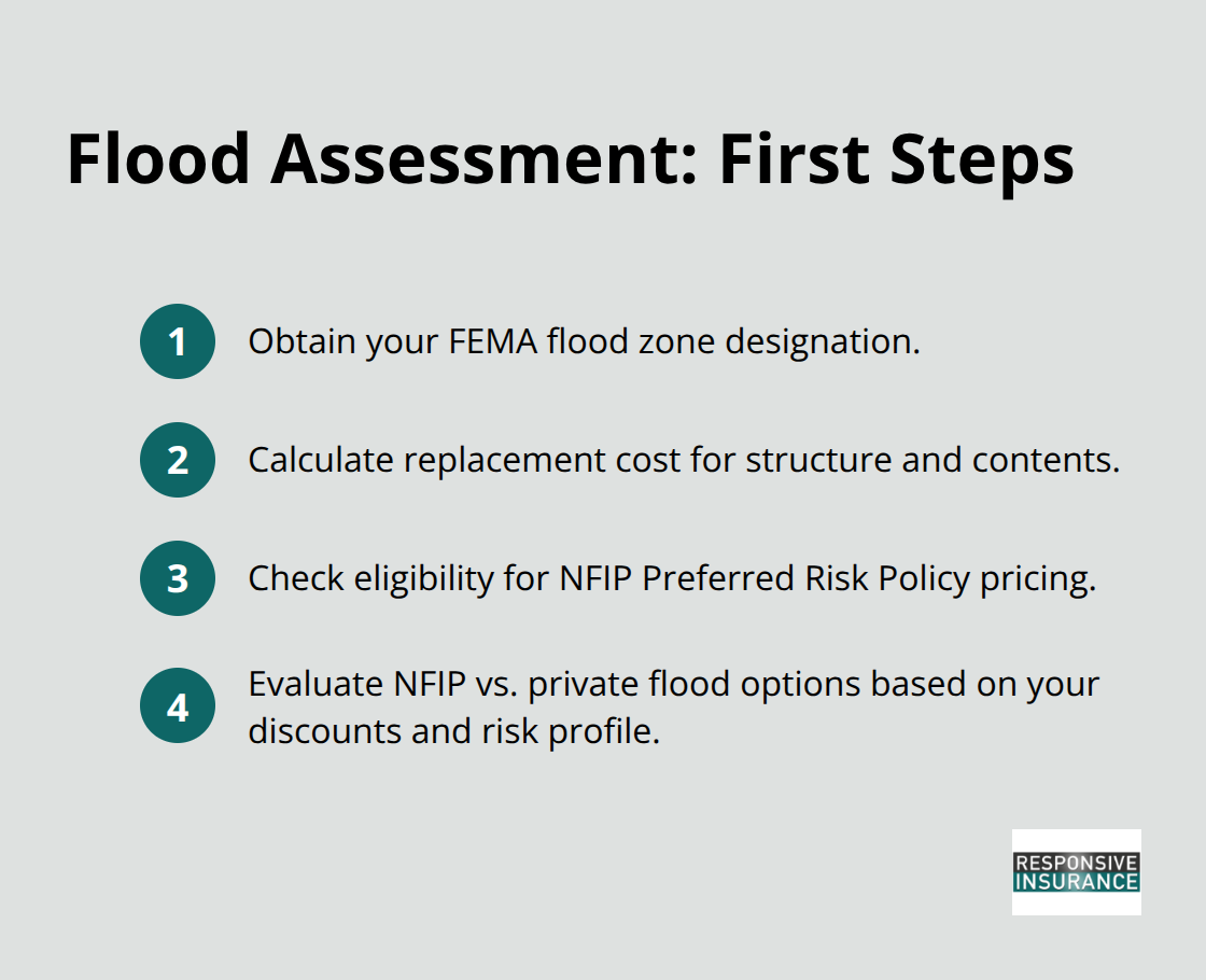 Key steps Naples homeowners should take to assess flood risk and prepare for coverage decisions. - what options are there when choosing flood insurance