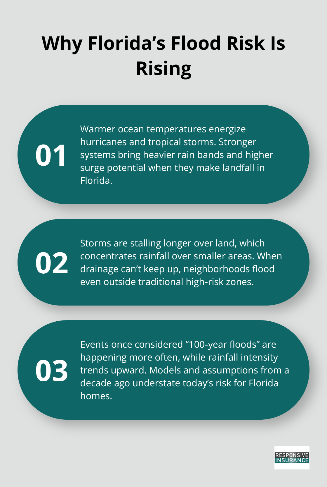 Three reasons Florida’s flood risk is intensifying for homeowners